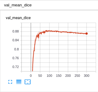 Graph that shows validation accuracy
