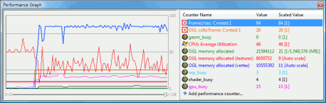 gDEBugger with NVIDIA's performance counters
