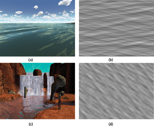 Water planar reflection with physical correct normals - Graphics and GPU  Programming 