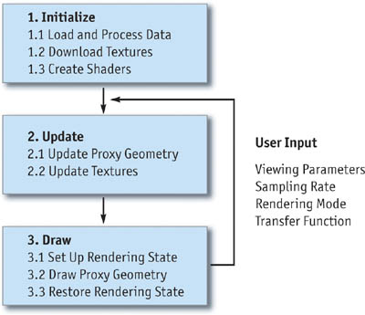 How 3D Game Rendering Works: Texturing