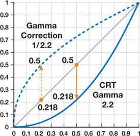 The Modern Review Curve — GameTyrant