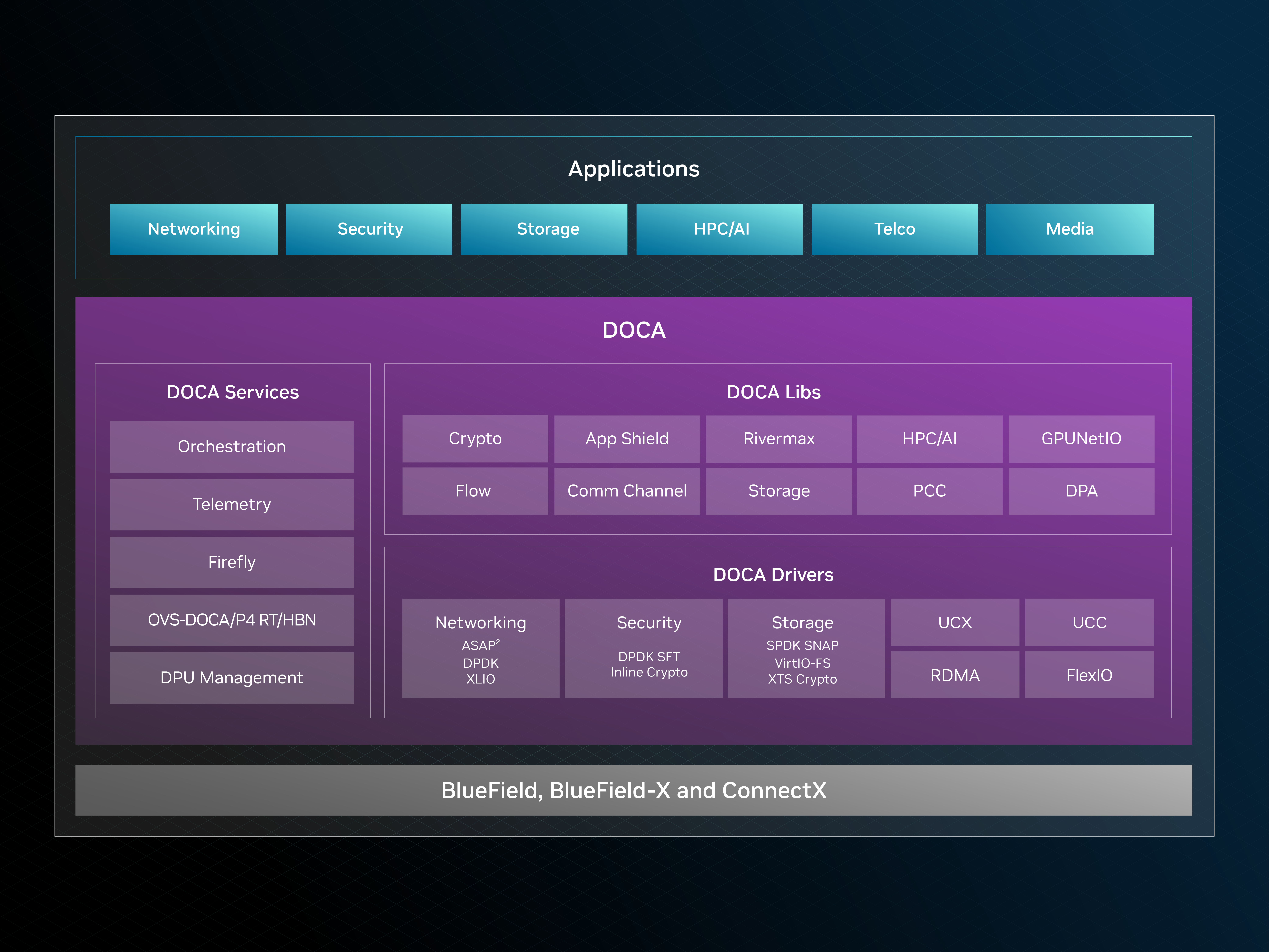 Installation - Dynamic App Management and Remote Configuration - Developer  Documentation