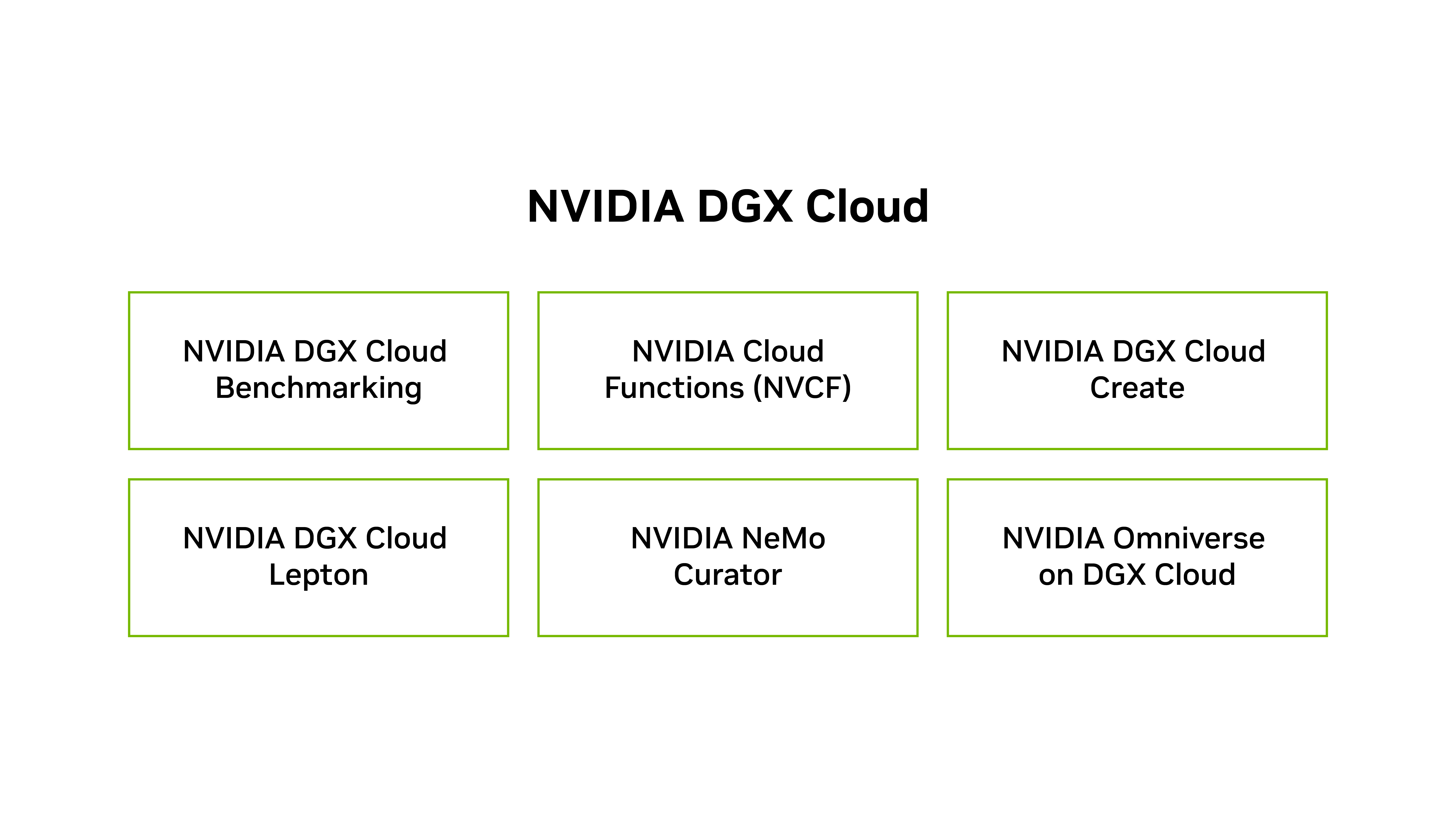 A diagram showing NVIDIA DGX Cloud solutions