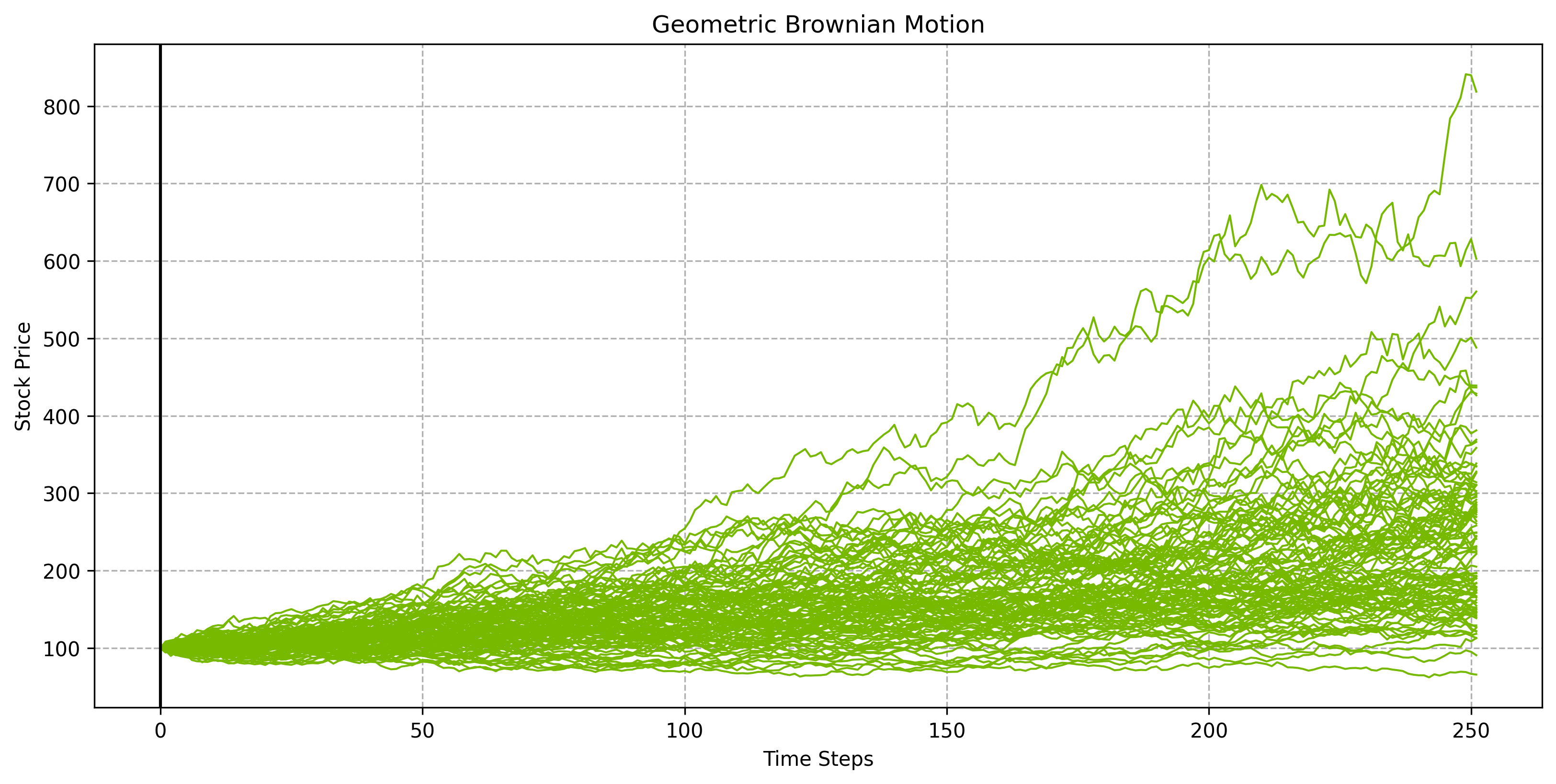 nvmath-python FFT performance