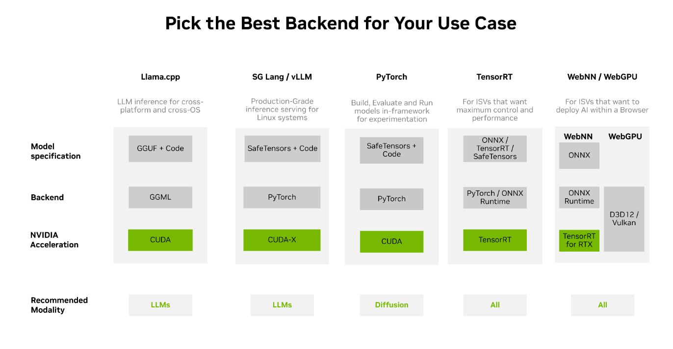 Diagram of inference backend model optimization tools