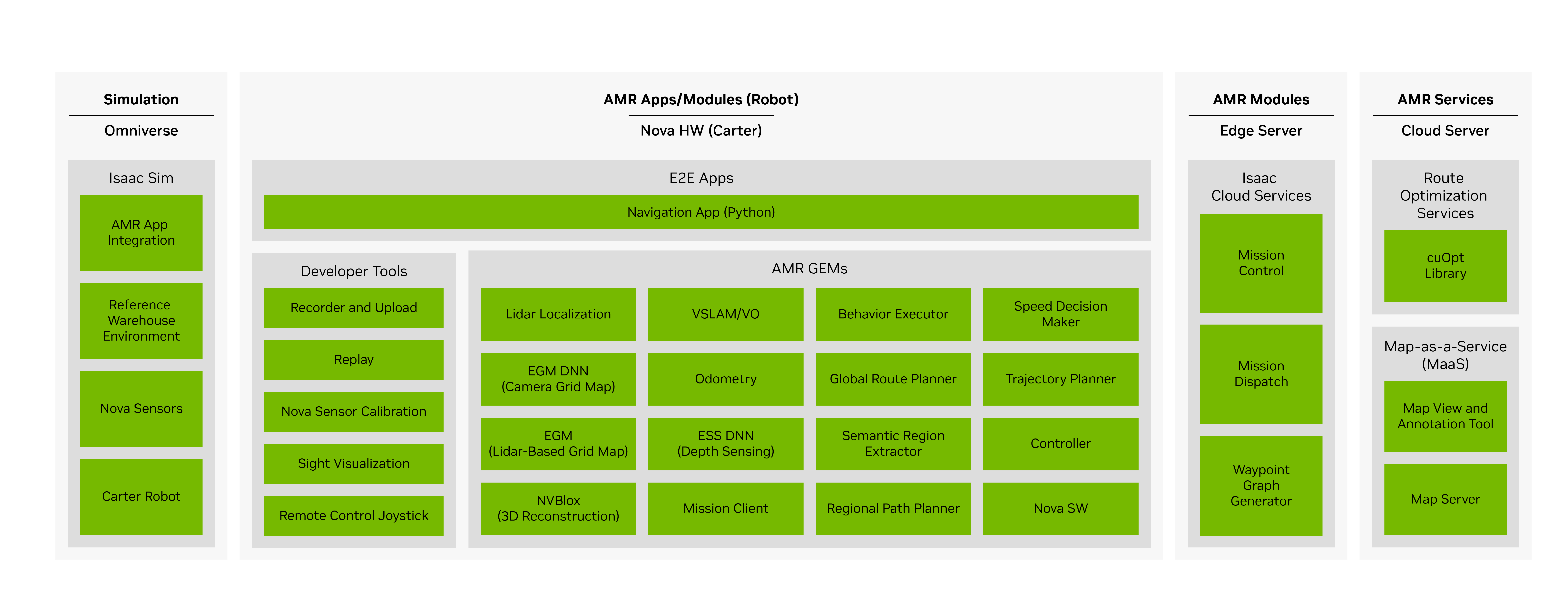  Isaac AMR Cloud Services and Map as a Service (MaSS)
