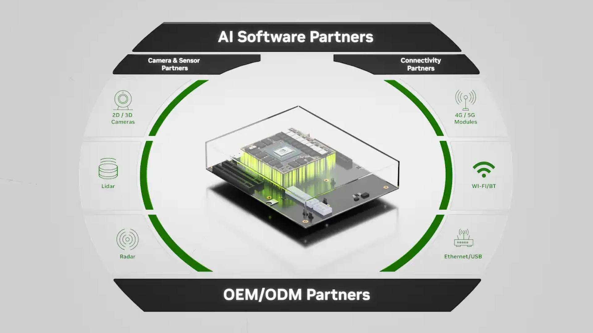 NVIDIA Jetson Partner Ecosystem solutions