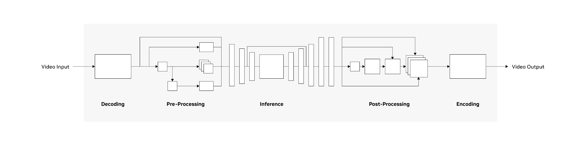 Computer vision pipeline process