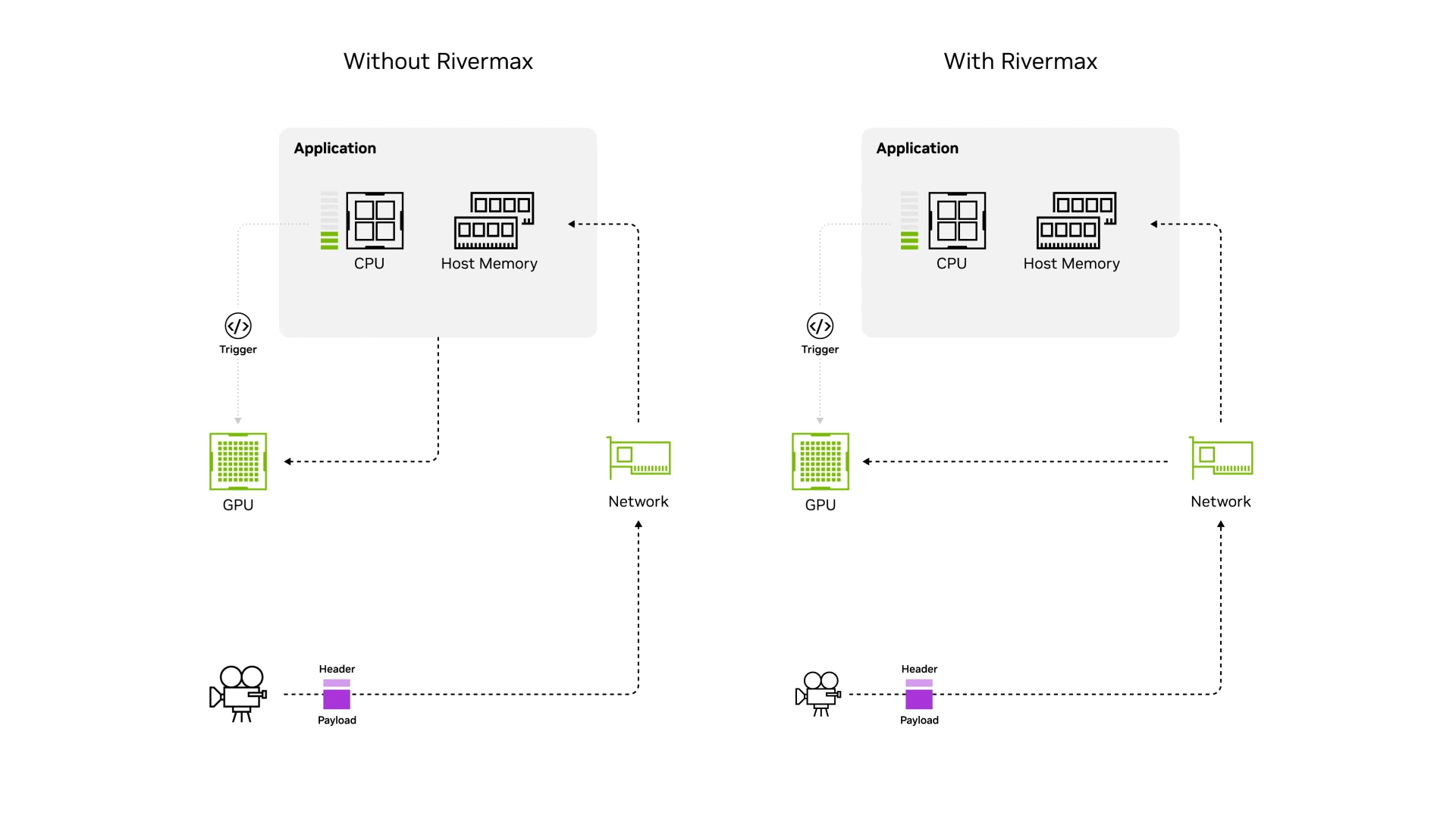 Join NVIDIA Developer Community