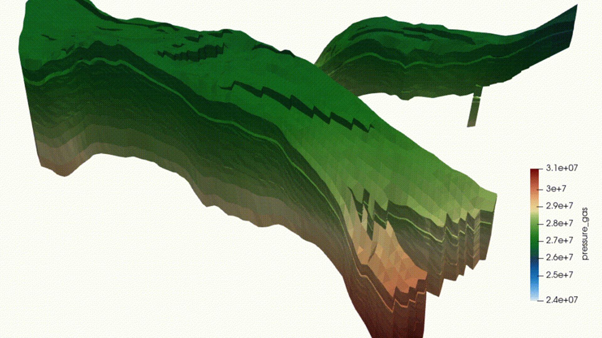 Reservoir simulation workflows