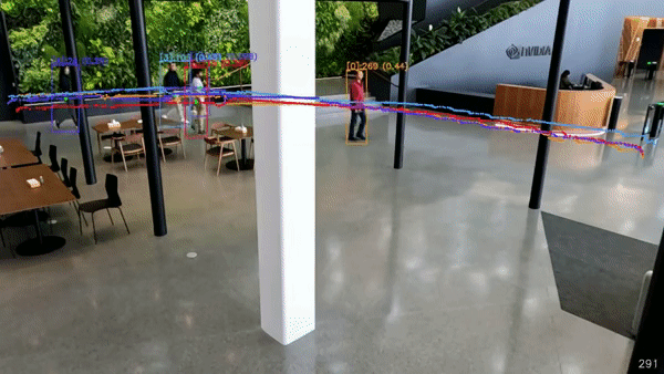 Multi-object tracking (using nvDCF) deployed on the Jetson platform