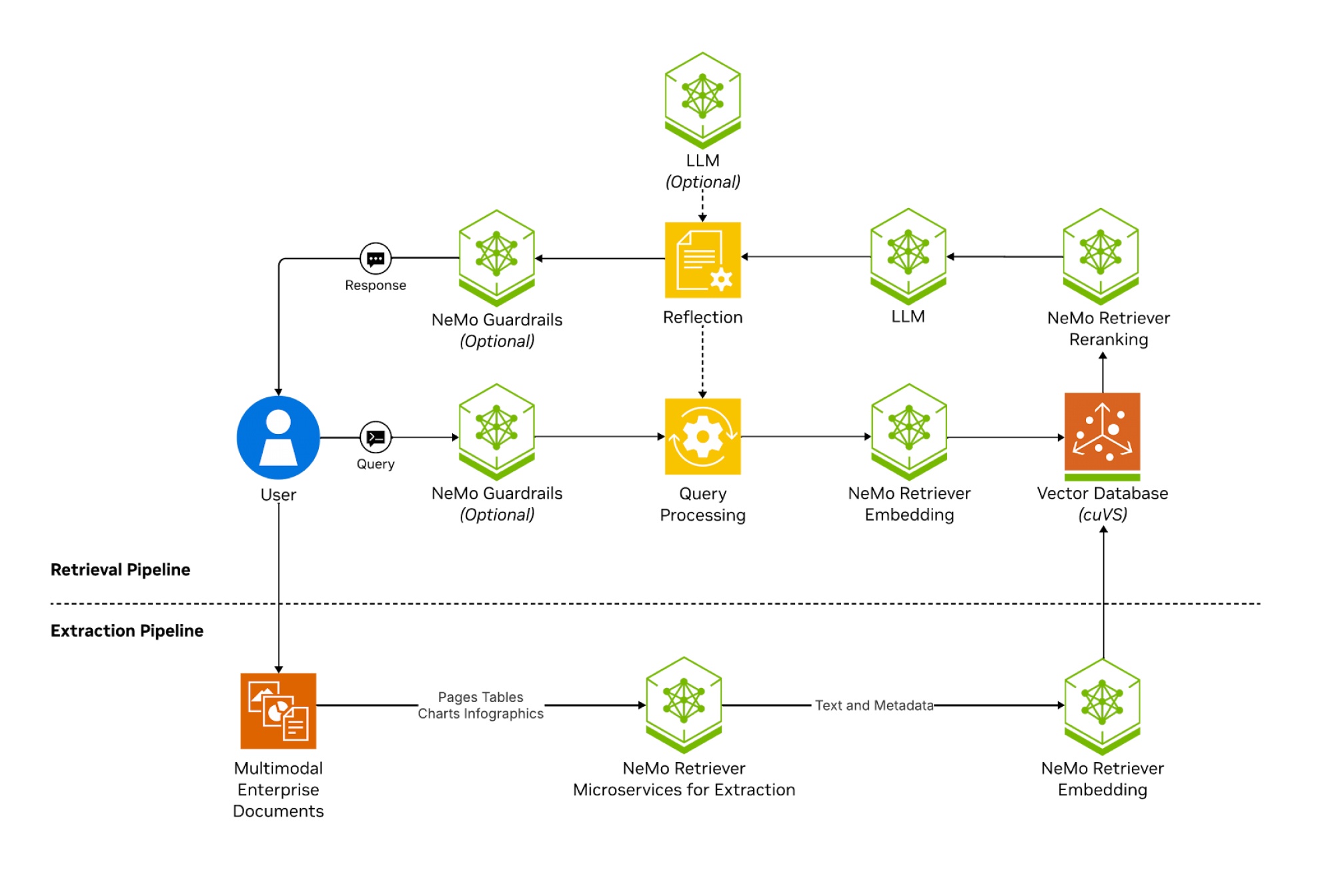 Retrieval-Augmented Generation Pipeline