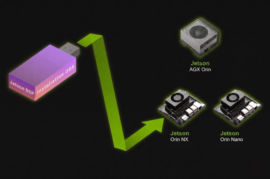 Jetson BSP installation USB for Jetson Orin devices